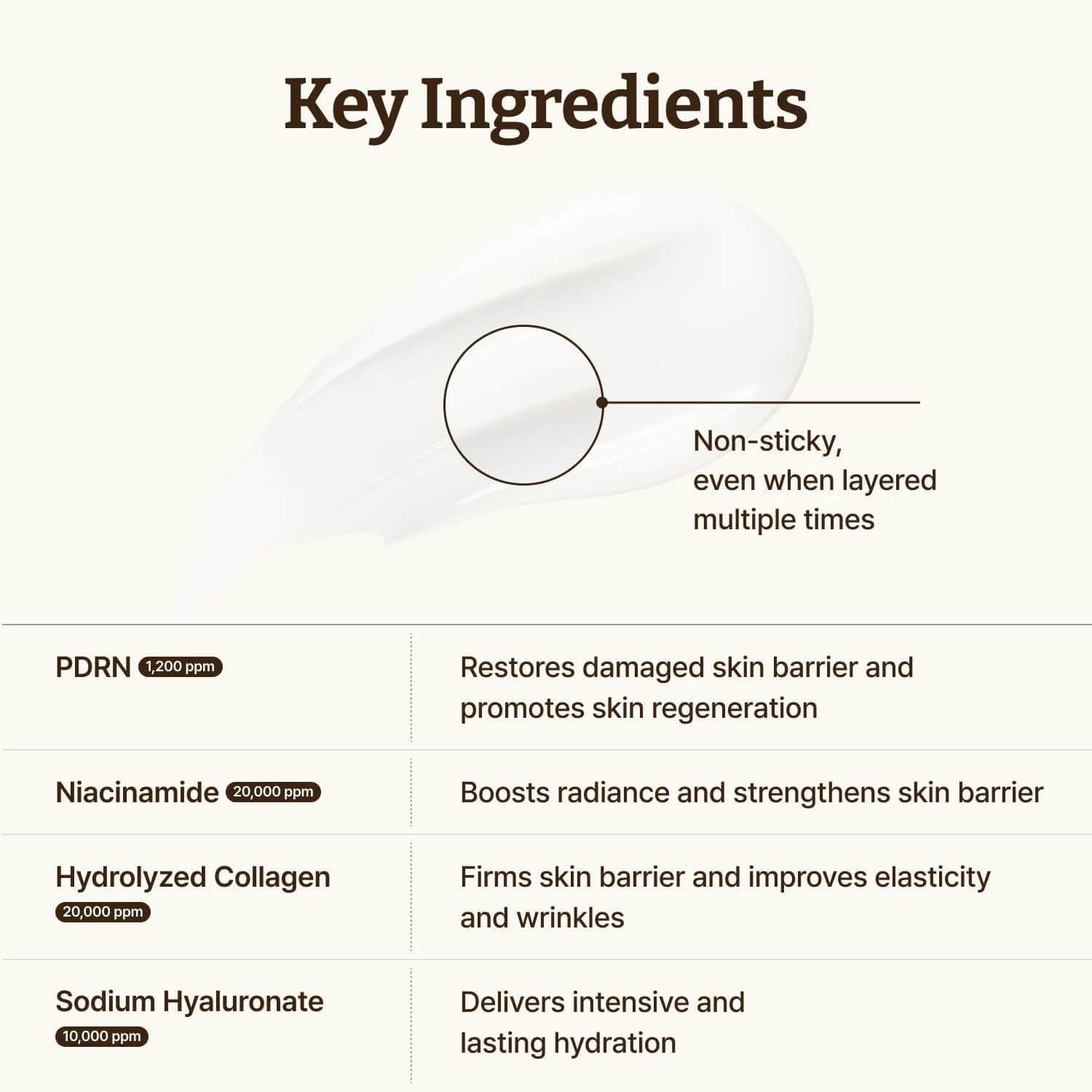 DR. REJU-ALL Advanced PDRN Rejuvenating Cream (20ml)