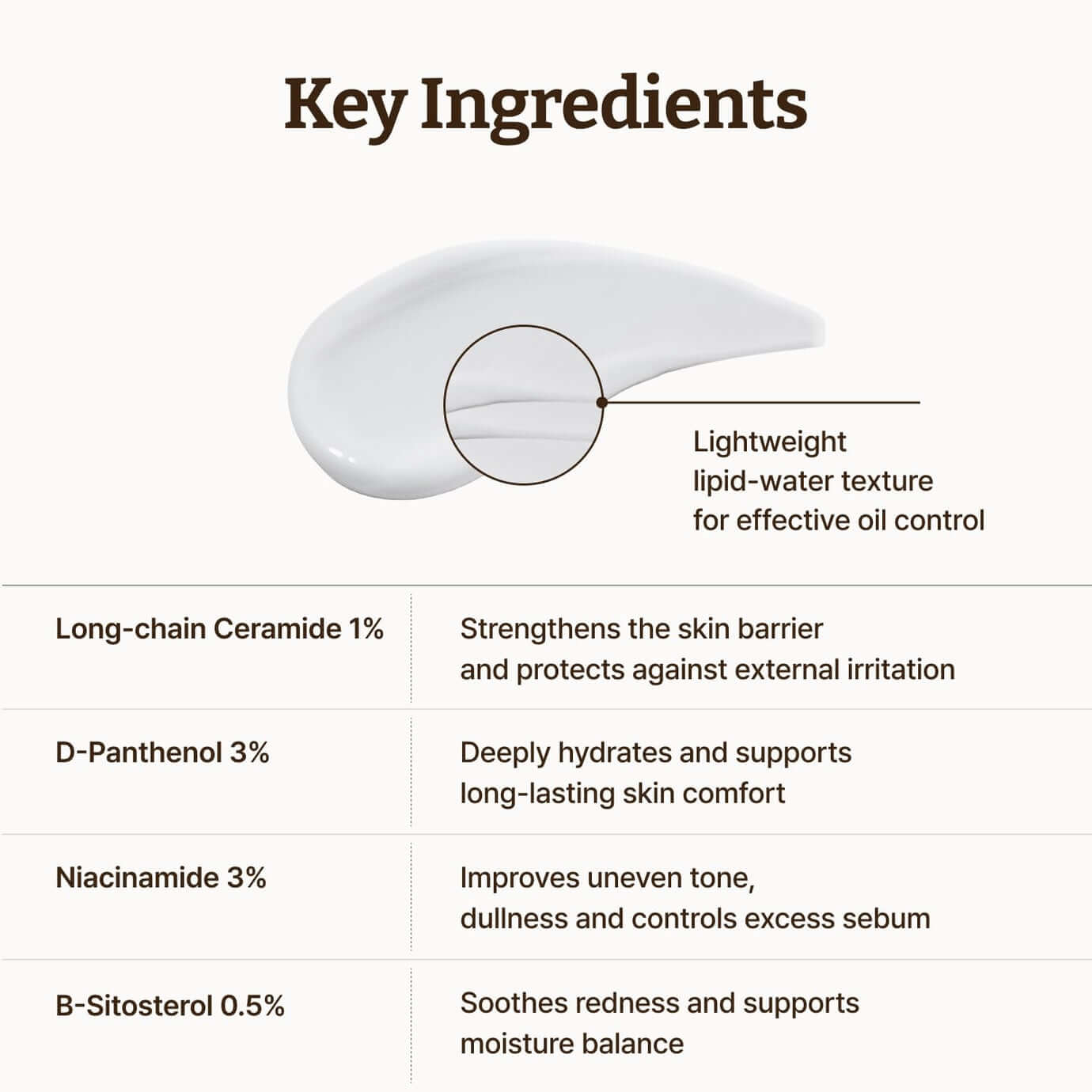 DR. REJU-ALL Advanced LC-Ceramide Barrier Cream (50ml)
