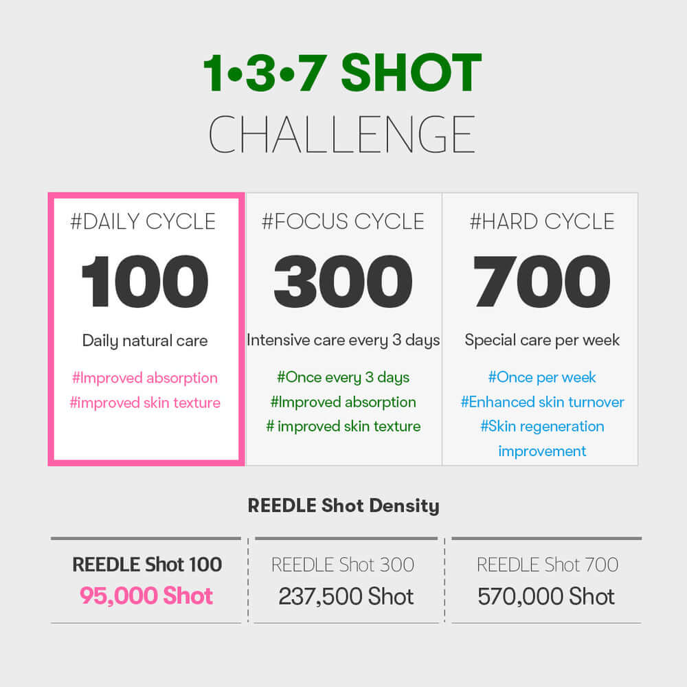 VT Cica Reedle shot 100 (50ml)
